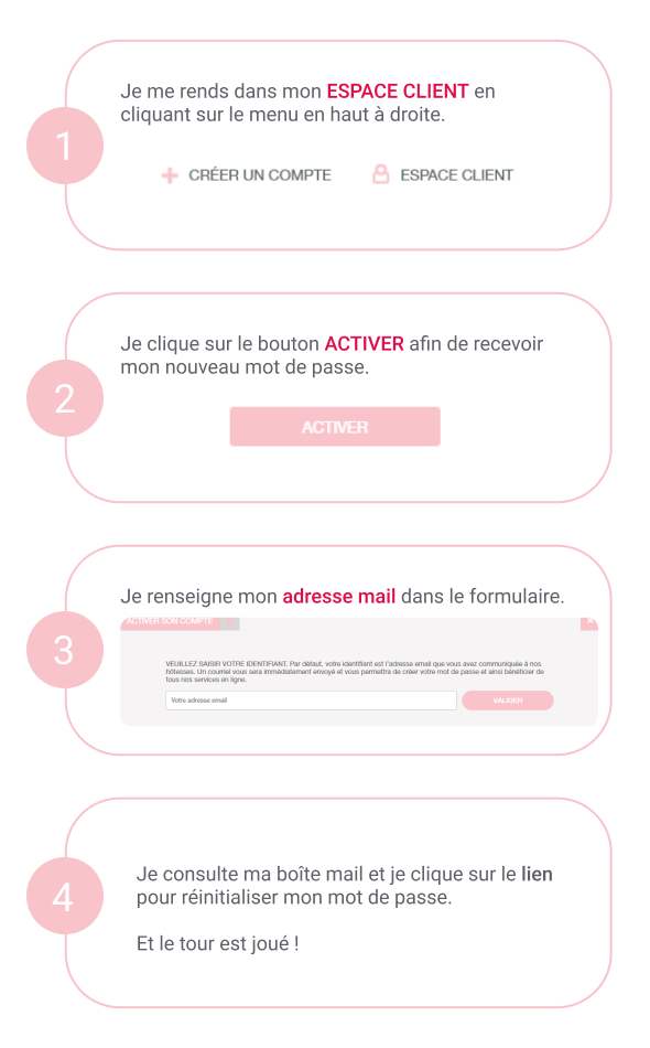 etape_connexion_compte client